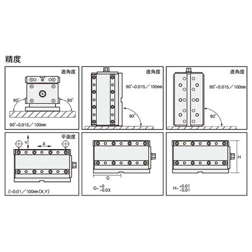ECB−050 ECB型 永磁ブロック