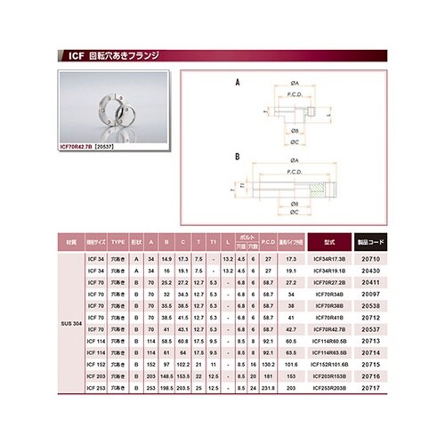 ICF152 回転101.6穴あきフラン