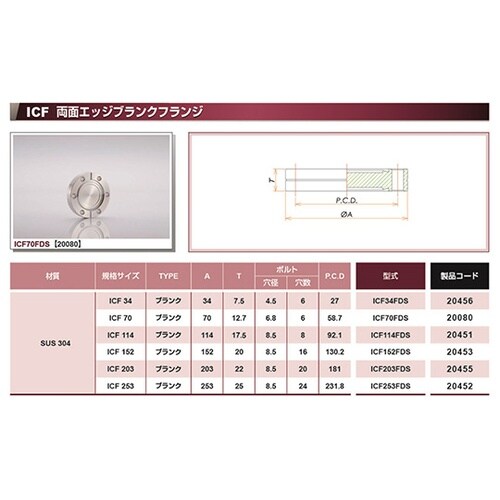 ICF152FDSエッジブランクフランジ