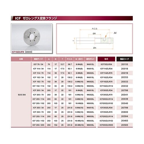 ICF152ZLR34 変換フランジ