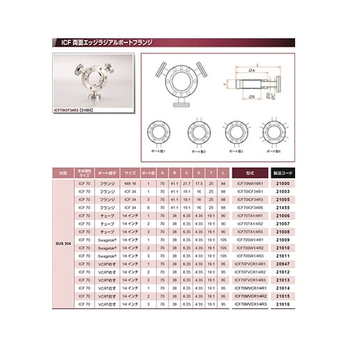 ICF70TA1/4R1 ポートフランジ