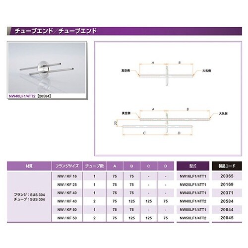 NW50LF1/4TT1 フランジ