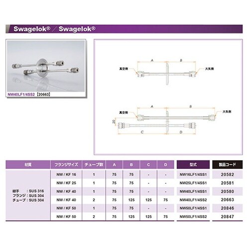 NW25LF1/4SS1 フランジ