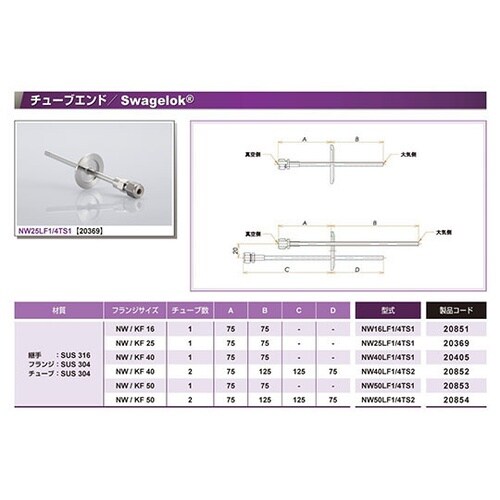 NW25LF1/4TS1 フランジ