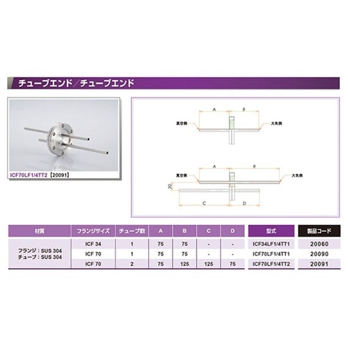 ICF70LF1/4TT2 フランジ