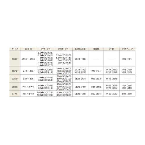 JM2−1317 片サドルCVケーブル用