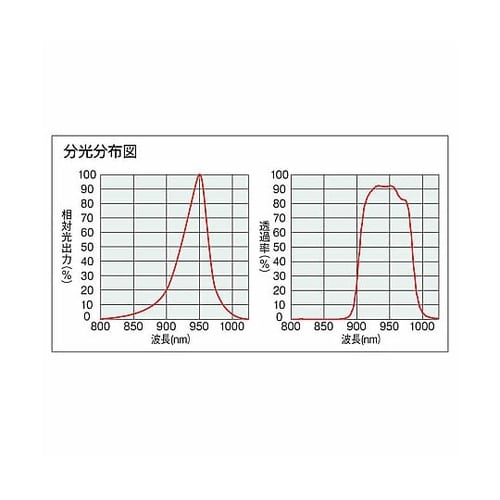 マイクロスコープ(PC用・赤外線仕様)3