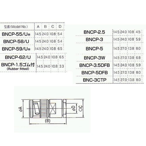 BNCP−2.5 コネクター