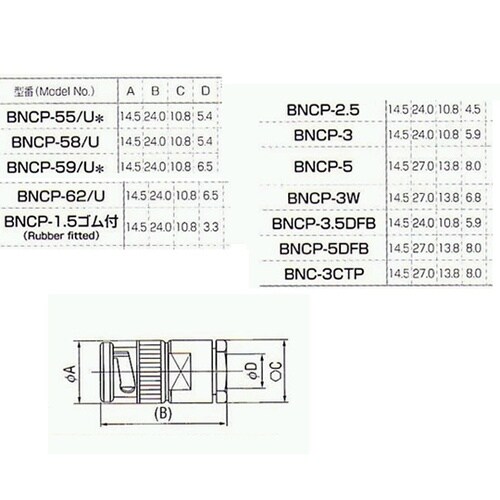 BNCP−3W コネクター