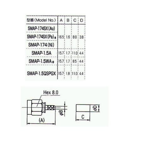 SMAP−1.5QSPGXSMAコネクタ