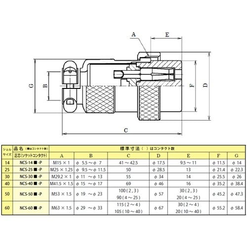 NCS305P メタルコンセント