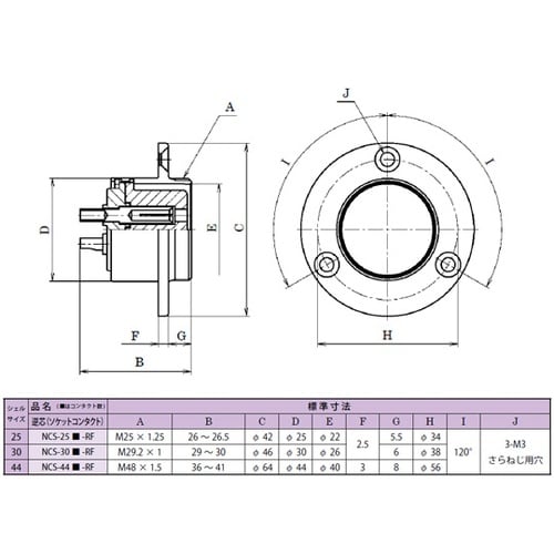 NCS308RF メタルコンセント