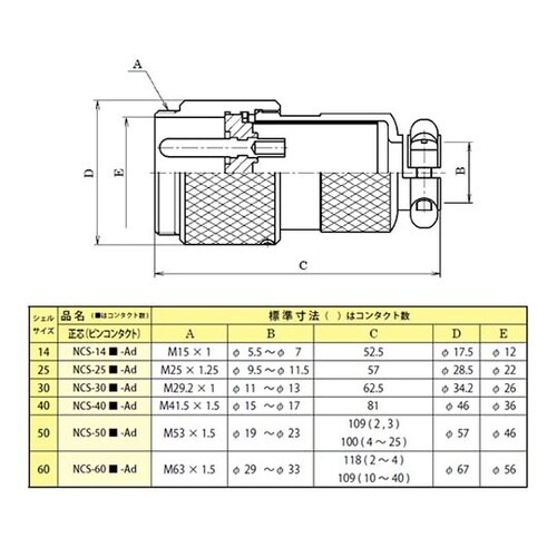 NCS302AD メタルコンセント