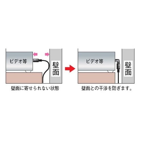 変換プラグ(ストレート−L型、3個入り)