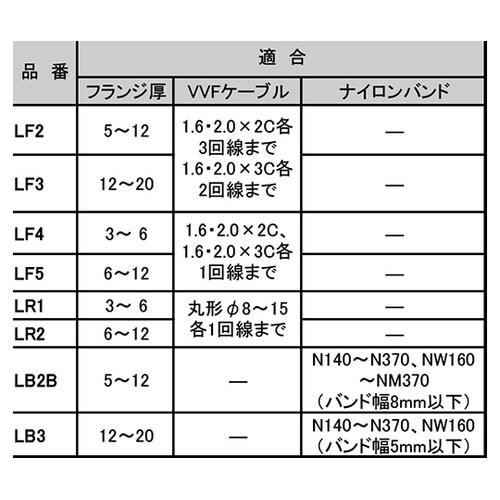 FVラック ケーブル支持金具 1セット(