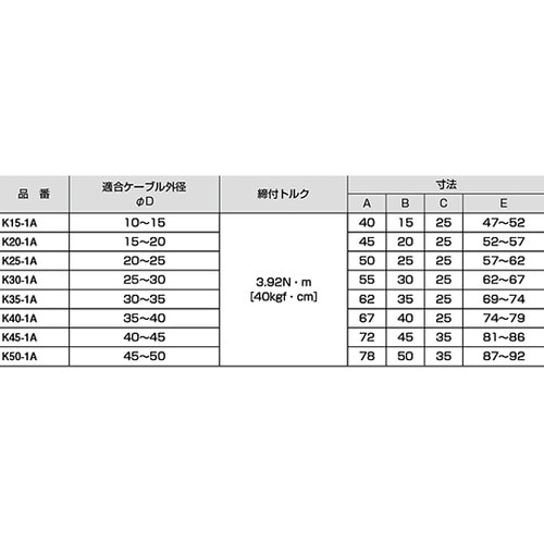 ケーブラー(1段用)1セット(5個入)