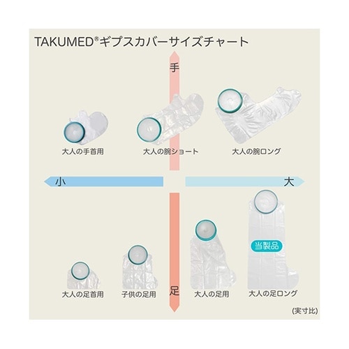 TAKUMED 繰り返し使えるギプスカバ