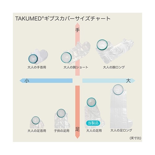 TAKUMED 繰り返し使えるギプスカバ