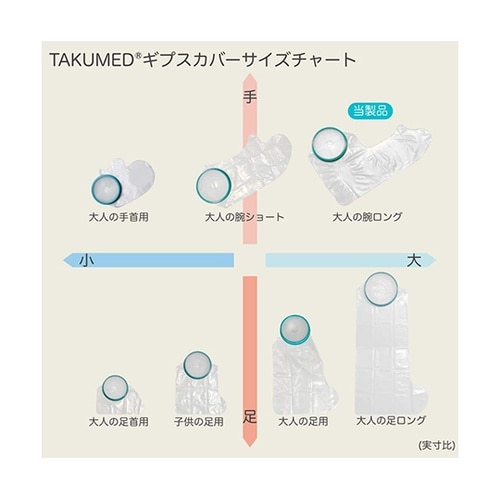 TAKUMED 繰り返し使えるギプスカバ