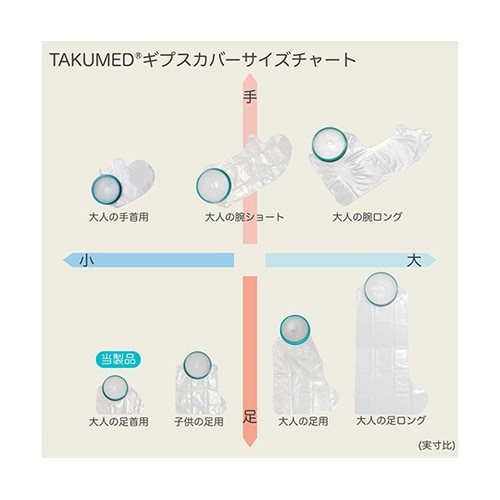 TAKUMED 繰り返し使えるギプスカバ