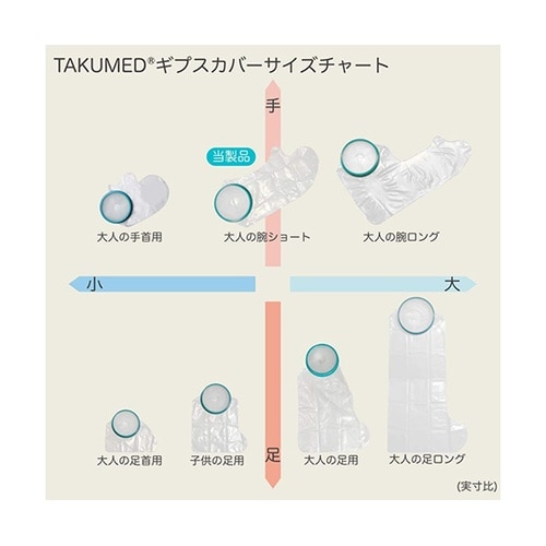 TAKUMED 繰り返し使えるギプスカバ