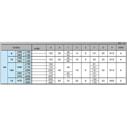 HO−10−H63−L150 HO 長爪