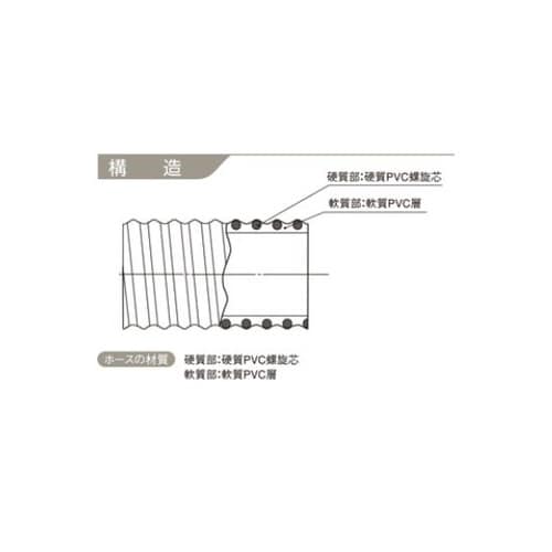CL−65mmX20m サクションホース
