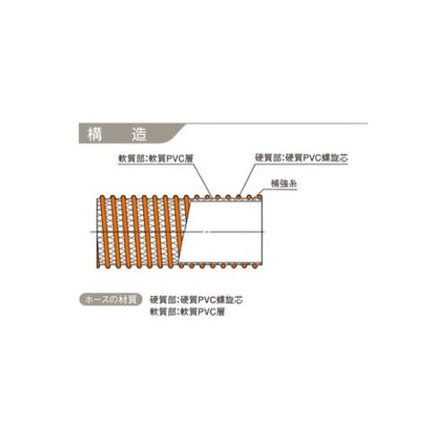 CX−32mmX50m サクションホース
