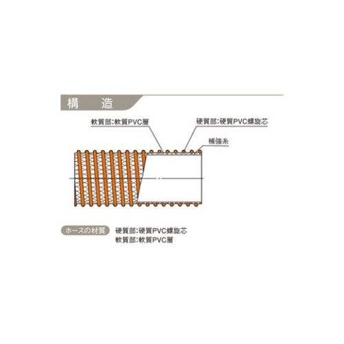 CX−75mmX50m サクションホース