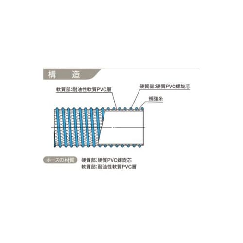 CX耐油−75mmX20m ホース