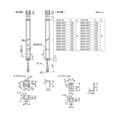 BW40−12P エリアセンサ
