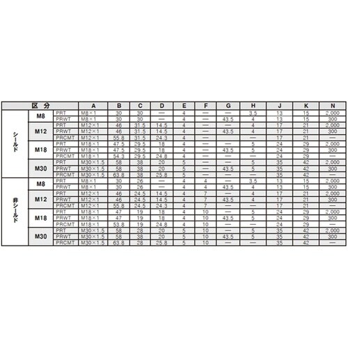 PRT08−2DC 円柱形近接センサ