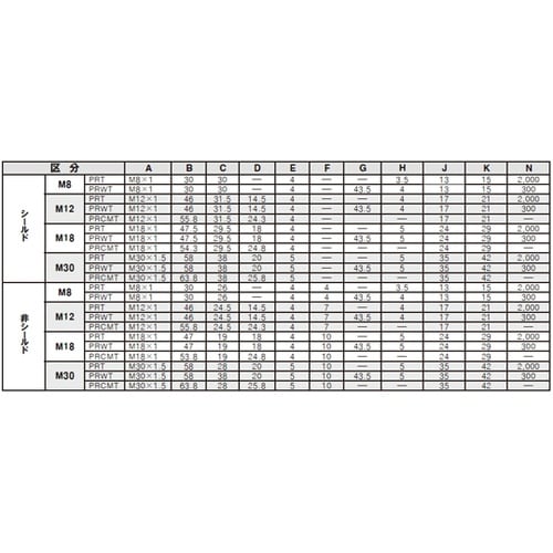 PRT30−15DC 円柱形近接センサ