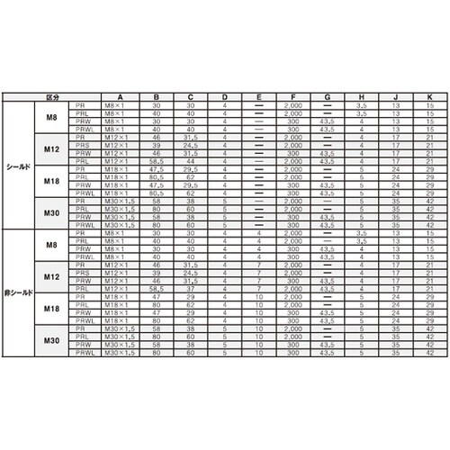 PR08−2DP 円柱形近接センサ