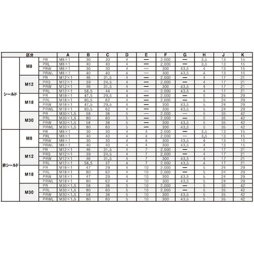 PR12−2DN 円柱形近接センサ