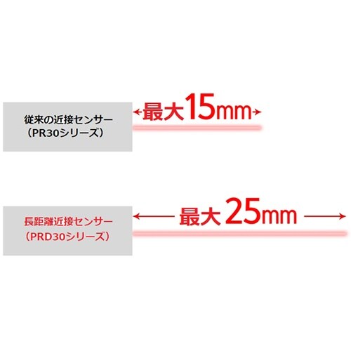 PRD30−25DN 長距離近接センサ