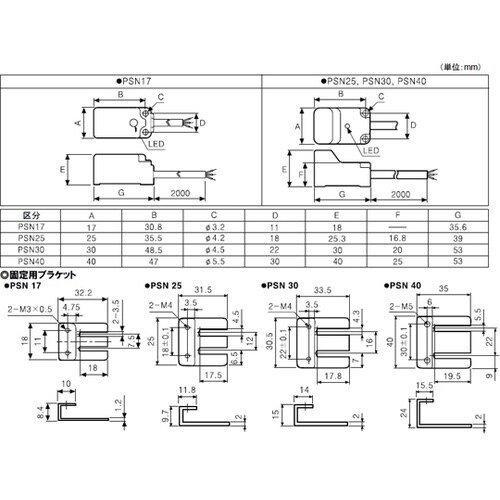 PSN17−5DNU 角形近接センサ