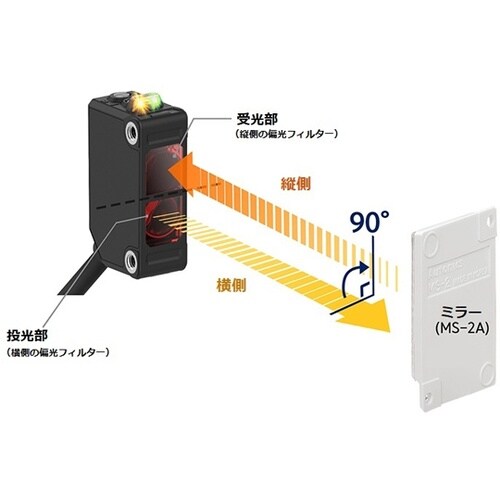BJX3M−PDT−C 小型光電センサ