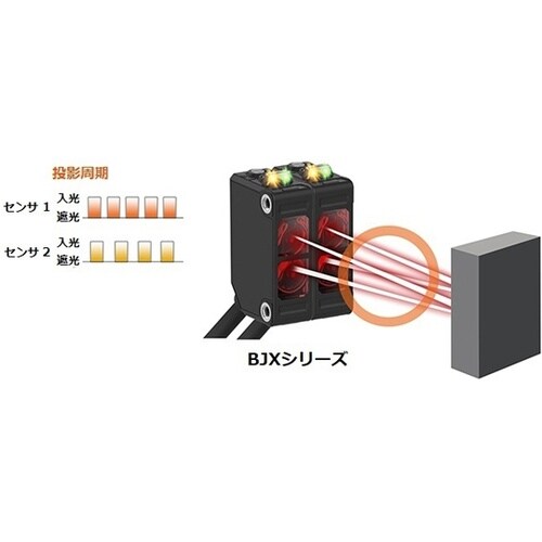 BJX3M−PDT−C 小型光電センサ