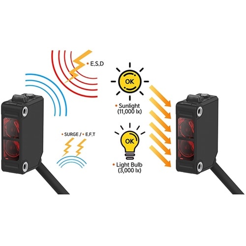 BJX15M−TDT−C 小型光電センサ