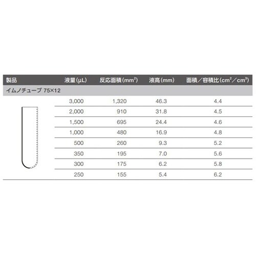 イムノチューブ MaxiSorp 5mL