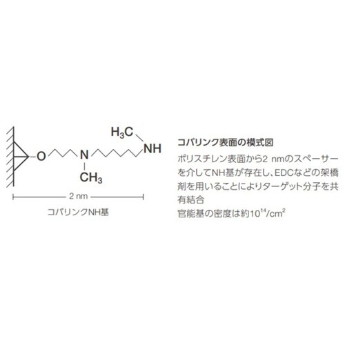 コバリンクNHモジュールプレート 1箱(