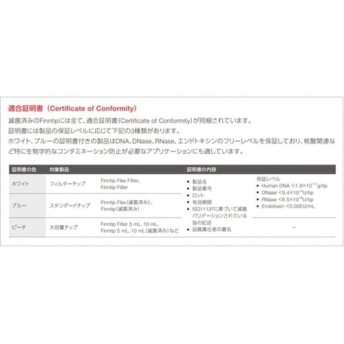 Wideチップ 250 滅菌済 96本×