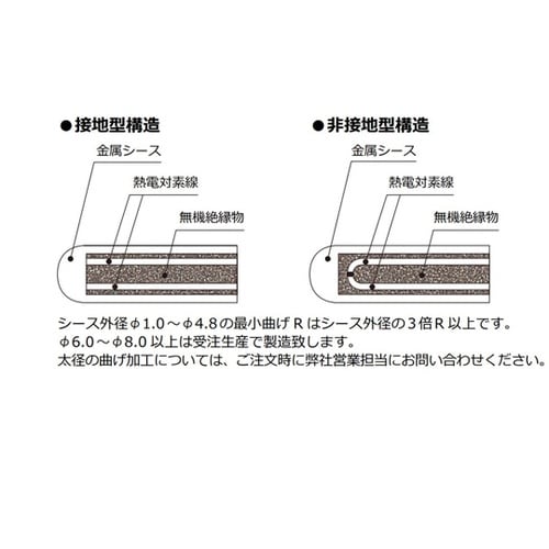 T−35型シース熱電対 Kタイプ 【非接