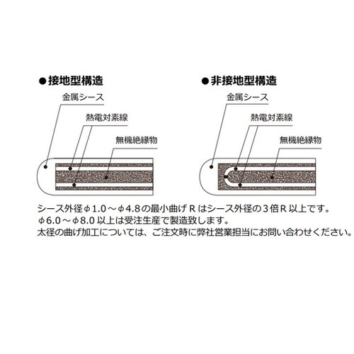 T−35型シース熱電対 Kタイプ 【非接