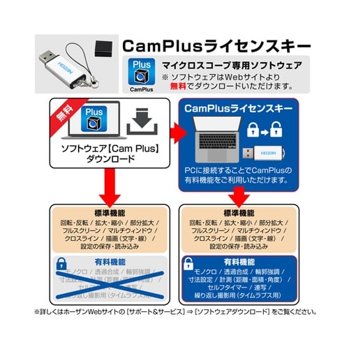マイクロスコープ(PC用・PD−1付)5