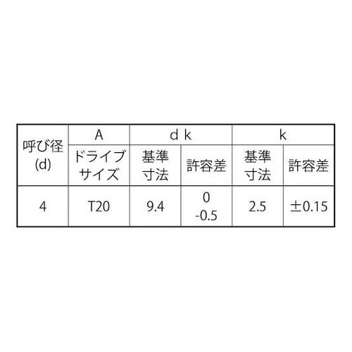 ステン TR×タンパー プルーフ Aトラ