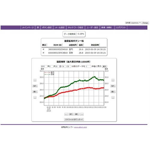 温度監視キット AKC−1503
