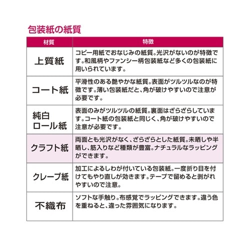 包装紙 エメラルド 半才判 50枚入 4