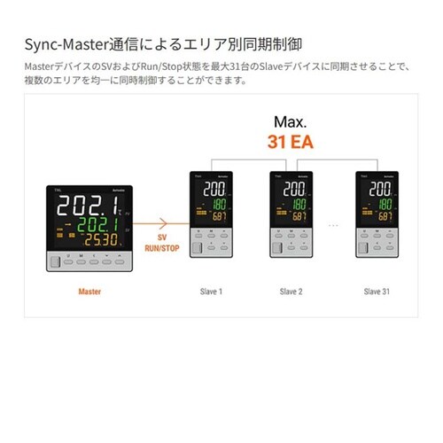 2自由度PID温度調節器 電流またはSS